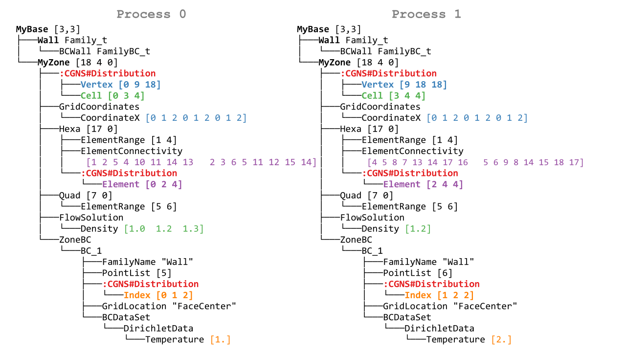 ../_images/dist_tree.png
