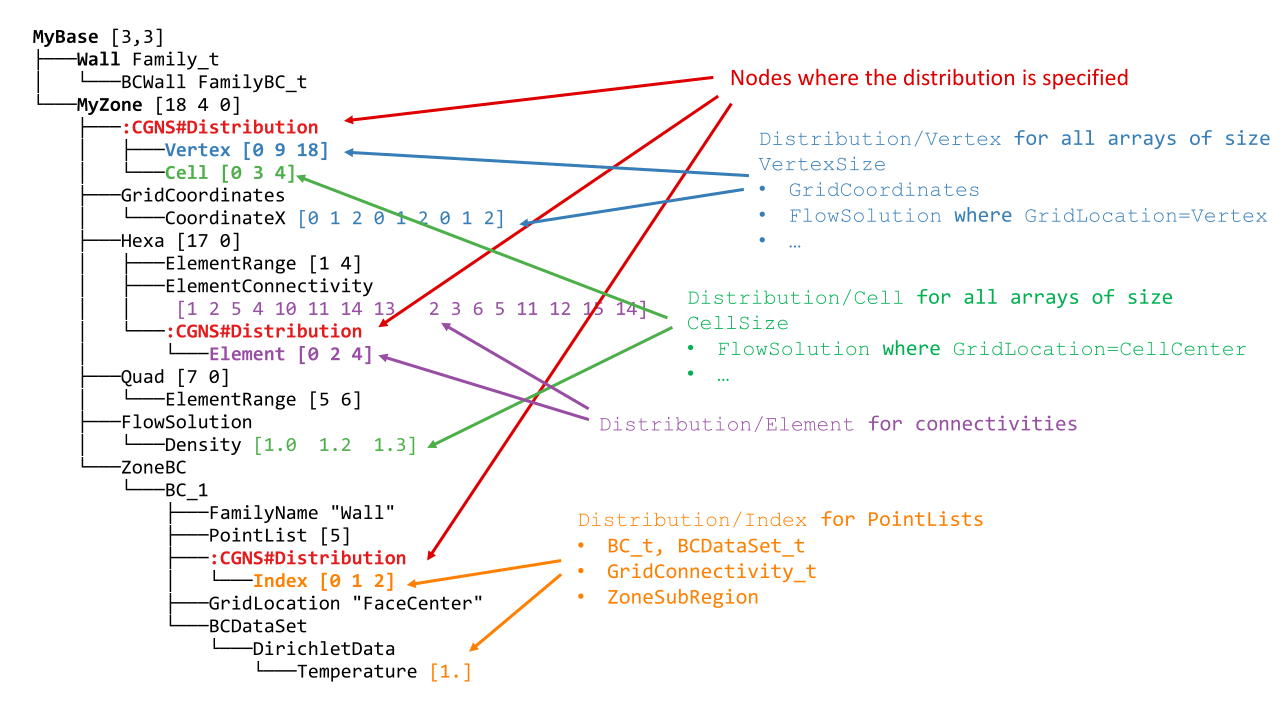 ../_images/dist_tree_expl.png
