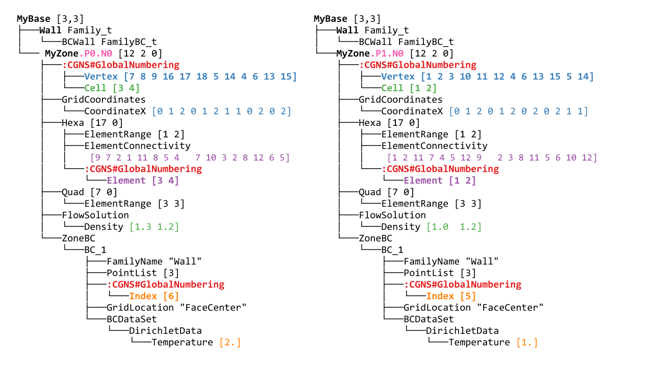 ../_images/part_tree.png