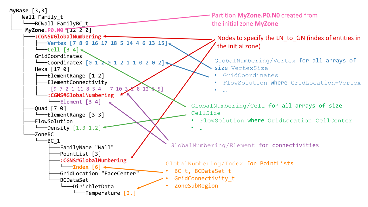 ../_images/part_tree_expl.png