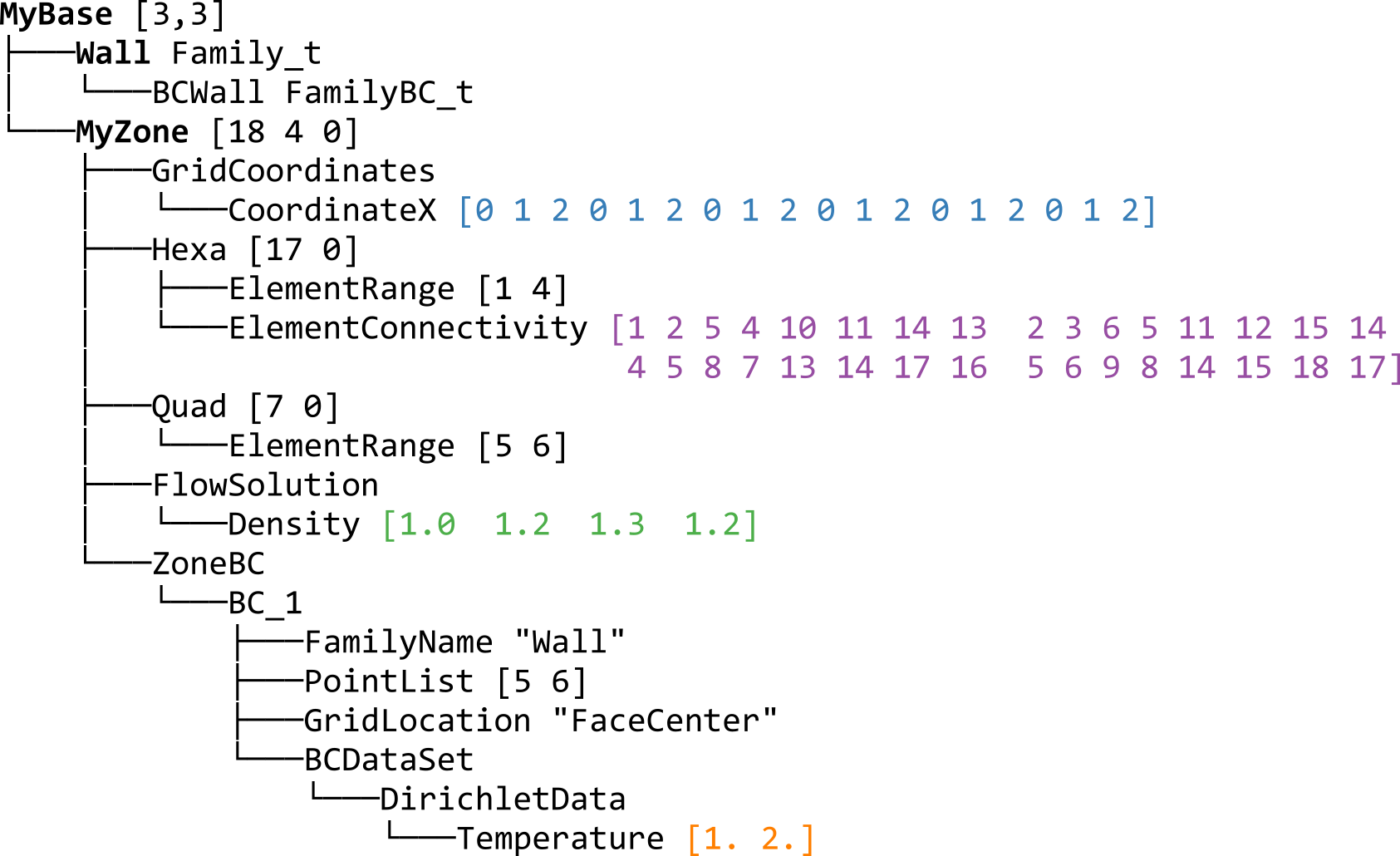 ../_images/tree_seq.png