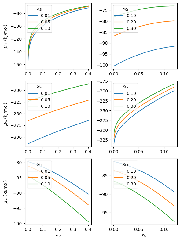 _images/chemical_potentials_NiCrSi.png