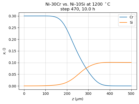 _images/couple_NiCrSi.png