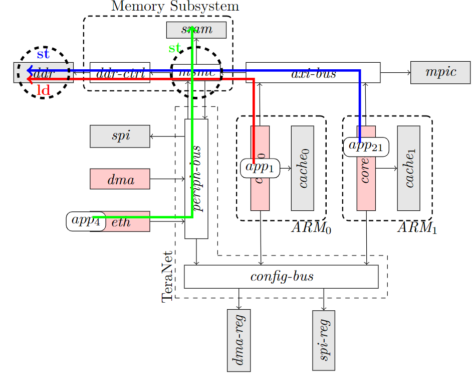 interference_channel